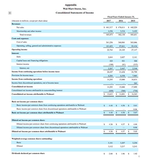 gucci semi annual sale 2017|income statement of gucci.